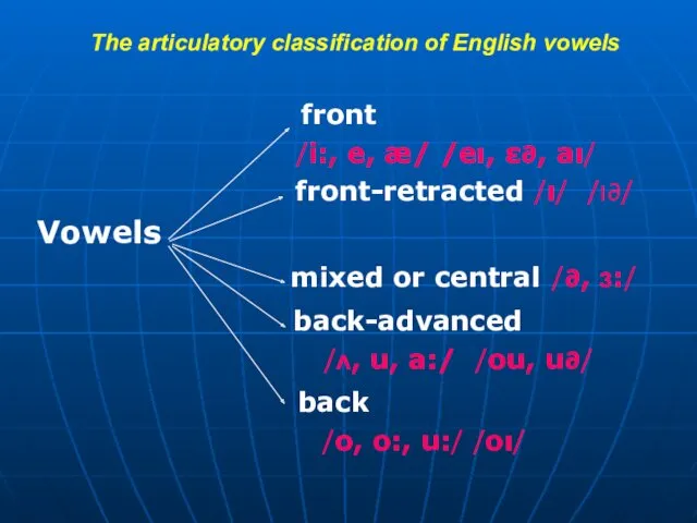 The articulatory classification of English vowels front /i:, e, æ/ /eı, ε∂, aı/