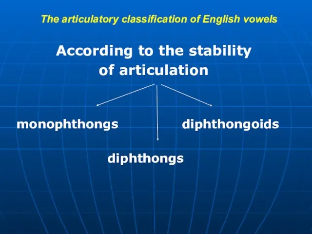 The articulatory classification of English vowels According to the stability of articulation monophthongs diphthongoids diphthongs