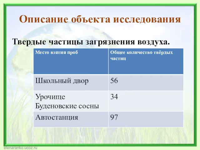 Описание объекта исследования Твердые частицы загрязнения воздуха.