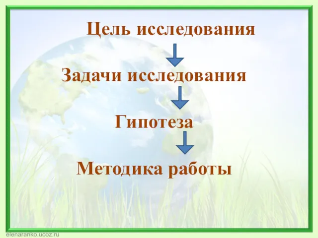 Цель исследования Задачи исследования Гипотеза Методика работы