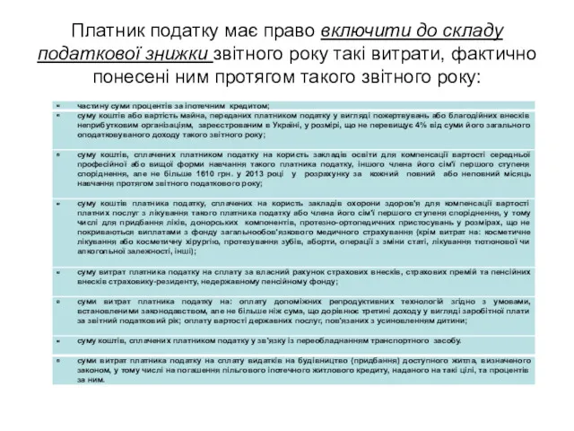 Платник податку має право включити до складу податкової знижки звітного