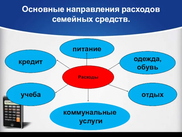 Основные направления расходов семейных средств. Расходы отдых одежда, обувь питание кредит учеба коммунальные услуги