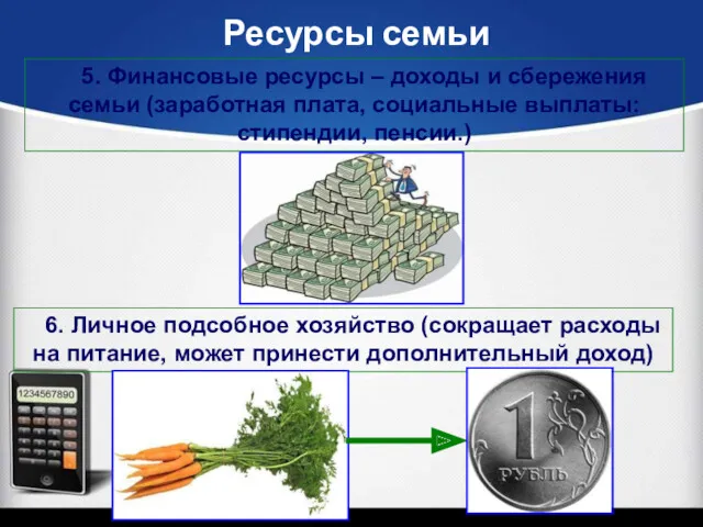 Ресурсы семьи 5. Финансовые ресурсы – доходы и сбережения семьи