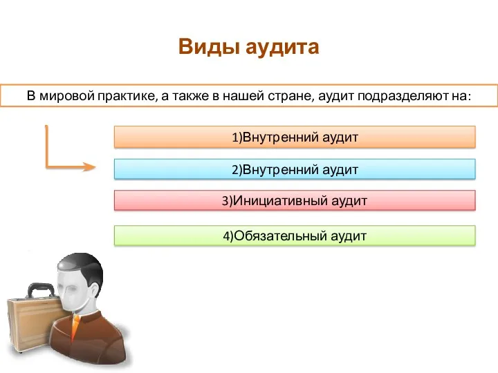 Виды аудита В мировой практике, а также в нашей стране,