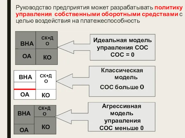 Руководство предприятия может разрабатывать политику управления собственными оборотными средствами с