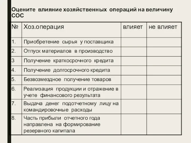 Оцените влияние хозяйственных операций на величину СОС