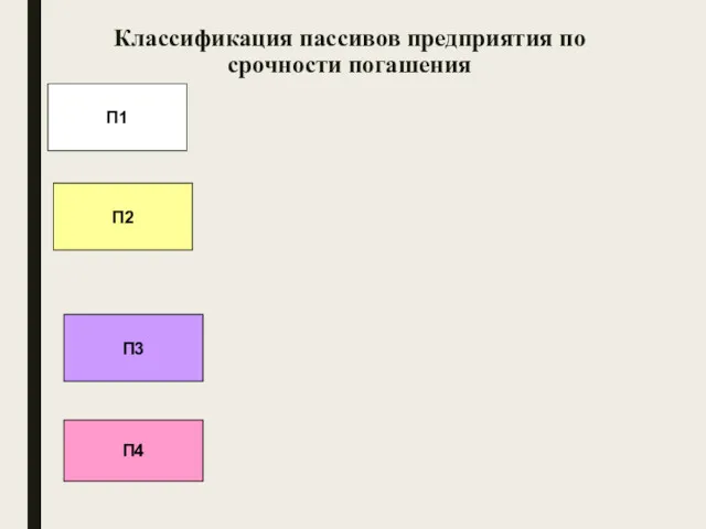 Классификация пассивов предприятия по срочности погашения П1 П2 П3 П4