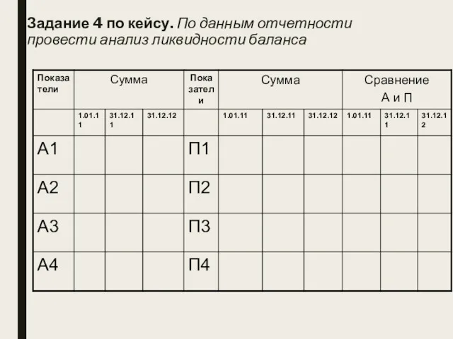 Задание 4 по кейсу. По данным отчетности провести анализ ликвидности баланса