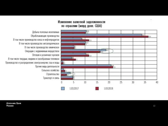 Источник: Банк России