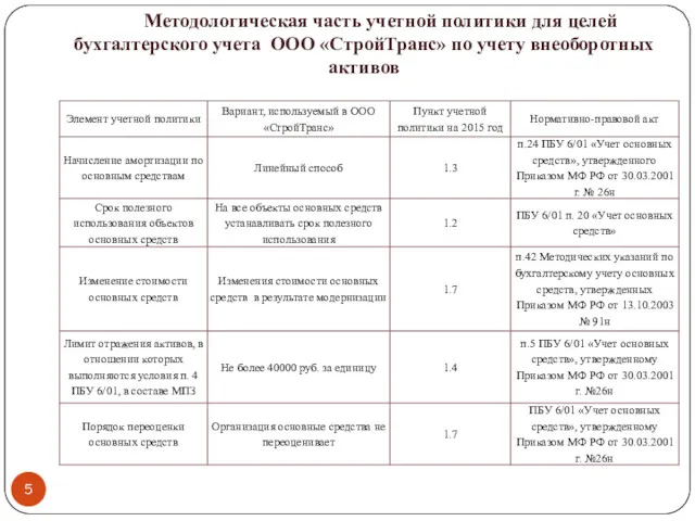 Методологическая часть учетной политики для целей бухгалтерского учета ООО «СтройТранс» по учету внеоборотных активов