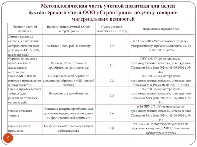 Методологическая часть учетной политики для целей бухгалтерского учета ООО «СтройТранс» по учету товарно-материальных ценностей