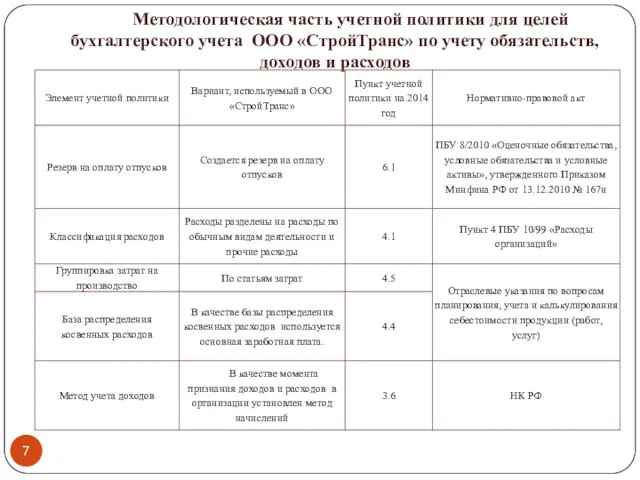 Методологическая часть учетной политики для целей бухгалтерского учета ООО «СтройТранс» по учету обязательств, доходов и расходов