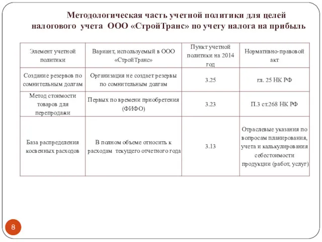 Методологическая часть учетной политики для целей налогового учета ООО «СтройТранс» по учету налога на прибыль