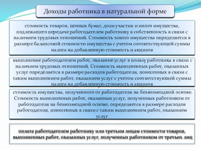 Доходы работника в натуральной форме стоимость товаров, ценных бумаг, доли