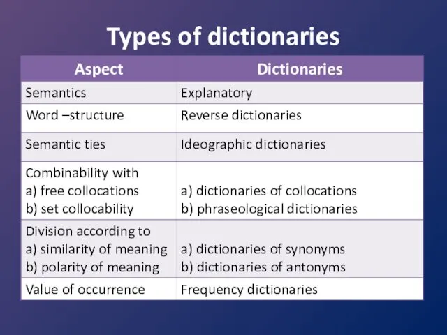 Types of dictionaries