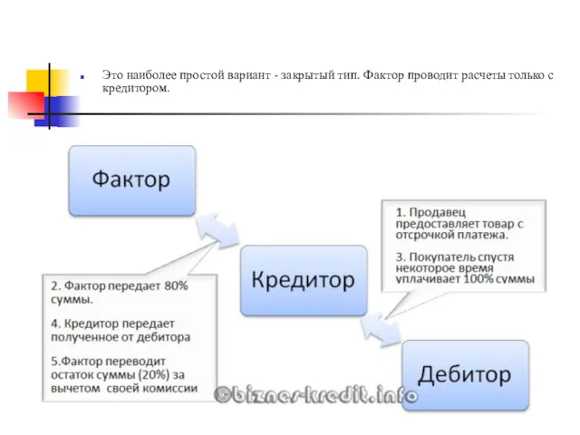 Это наиболее простой вариант - закрытый тип. Фактор проводит расчеты только с кредитором.