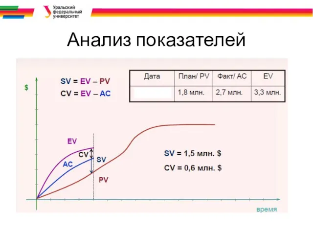 Анализ показателей н30