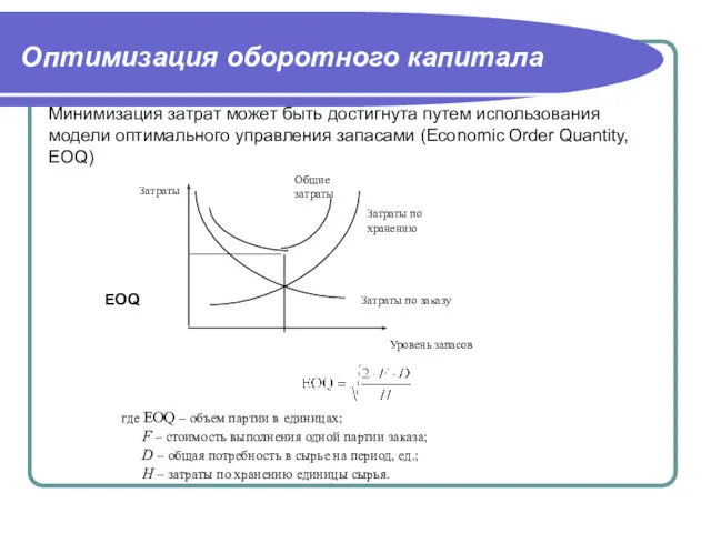 Оптимизация оборотного капитала EOQ Затраты Затраты по заказу Затраты по