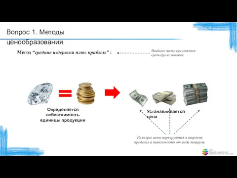 Вопрос 1. Методы ценообразования Метод “средние издержки плюс прибыль” :