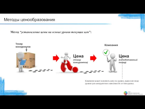 Методы ценообразования Метод “установление цены на основе уровня текущих цен”: