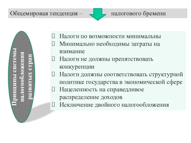 Общемировая тенденция – налогового бремени Принципы системы налогообложения развитых стран