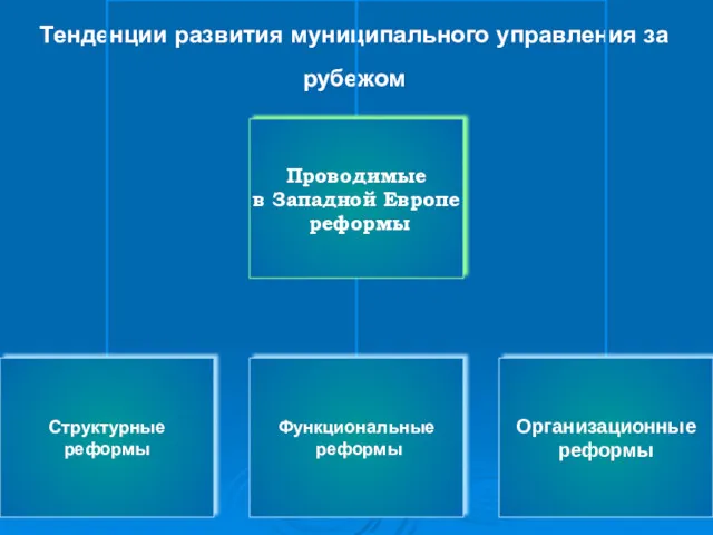 Тенденции развития муниципального управления за рубежом