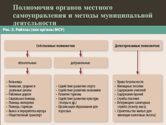 Полномочия органов местного самоуправления и методы муниципальной деятельности