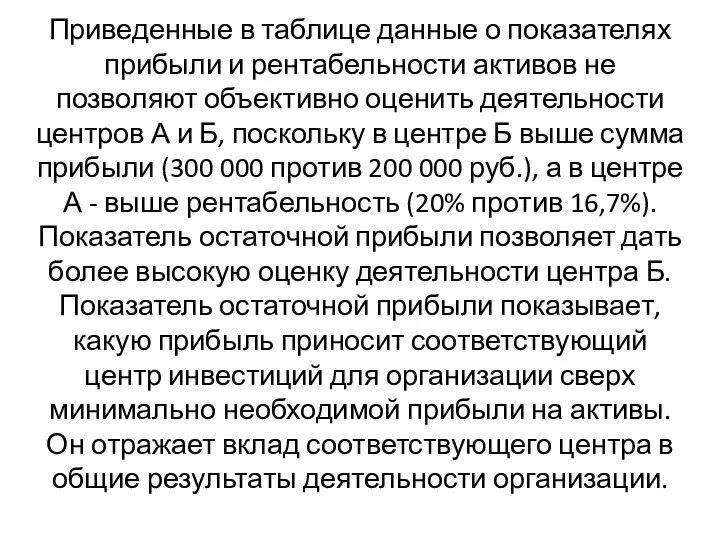 Приведенные в таблице данные о показателях прибыли и рентабельности активов