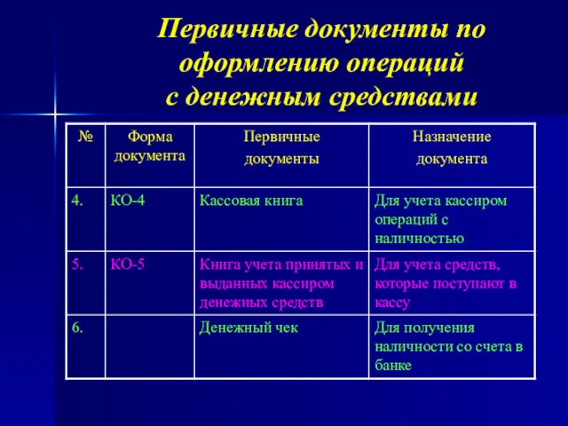 Первичные документы по оформлению операций с денежным средствами