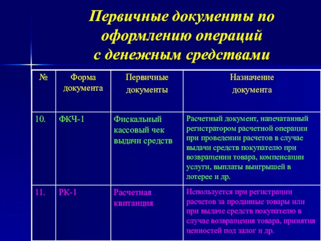 Первичные документы по оформлению операций с денежным средствами