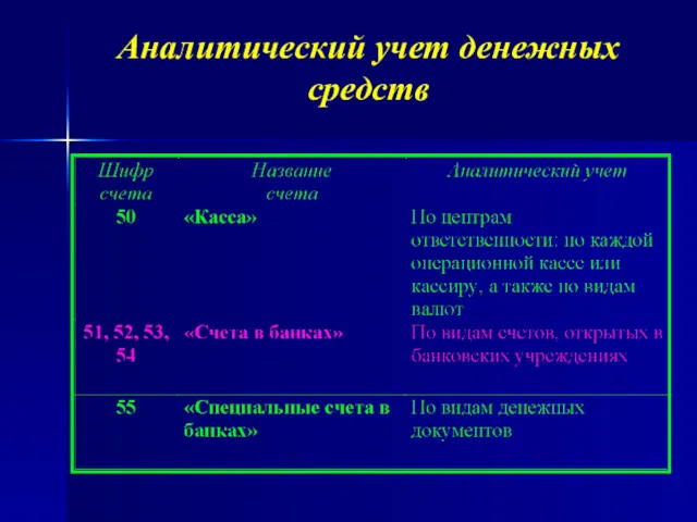 Аналитический учет денежных средств