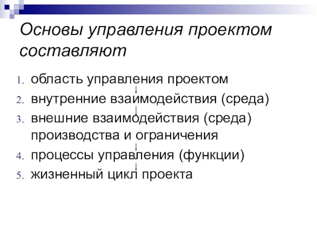 Основы управления проектом составляют область управления проектом внутренние взаимодействия (среда)