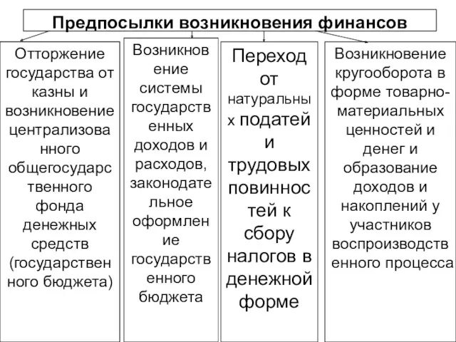 Отторжение государства от казны и возникновение централизованного общегосударственного фонда денежных