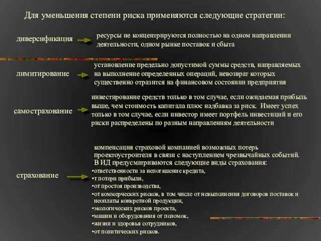 Для уменьшения степени риска применяются следующие стратегии: диверсификация ресурсы не