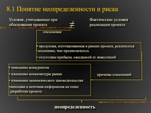 8.1 Понятие неопределенности и риска Условия, учитываемые при обосновании проекта