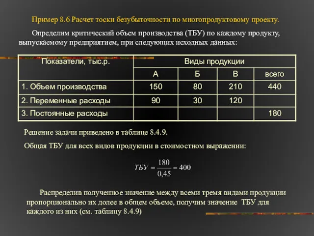 Пример 8.6 Расчет тоски безубыточности по многопродуктовому проекту. Определим критический