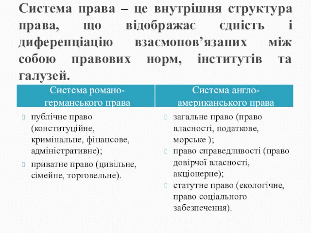 Система права – це внутрішня структура права, що відображає єдність