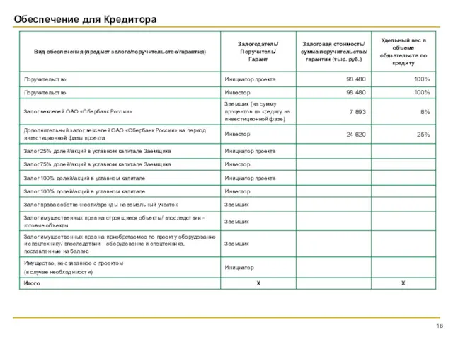 Обеспечение для Кредитора