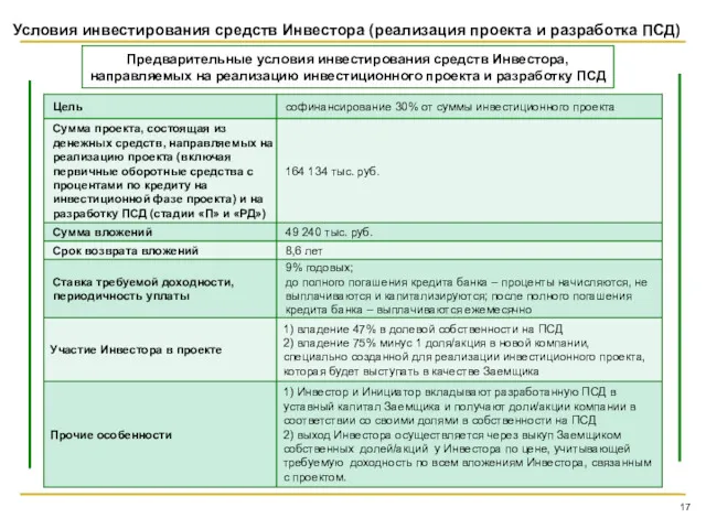 Условия инвестирования средств Инвестора (реализация проекта и разработка ПСД) Предварительные