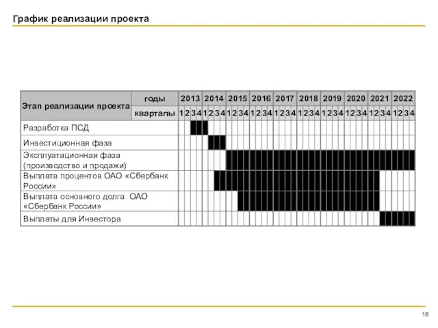 График реализации проекта