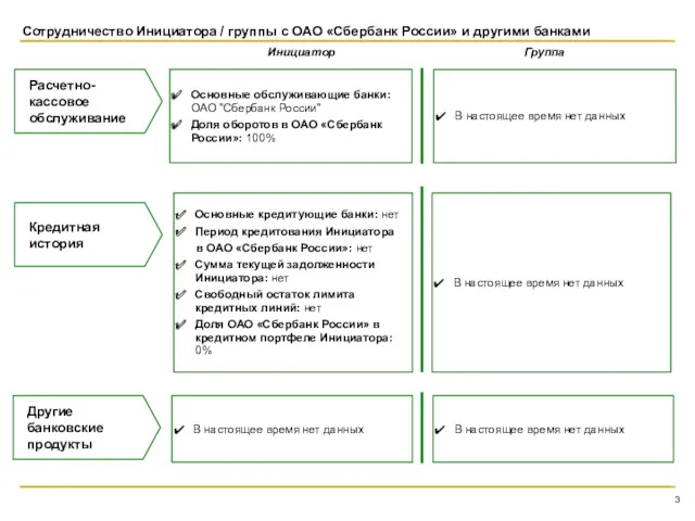 Сотрудничество Инициатора / группы с ОАО «Сбербанк России» и другими