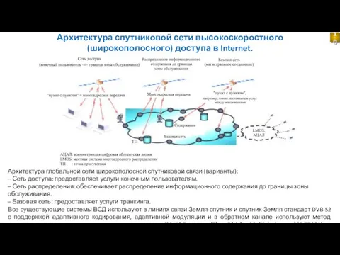 Архитектура спутниковой сети высокоскоростного (широкополосного) доступа в Internet. Архитектура глобальной сети широкополосной спутниковой
