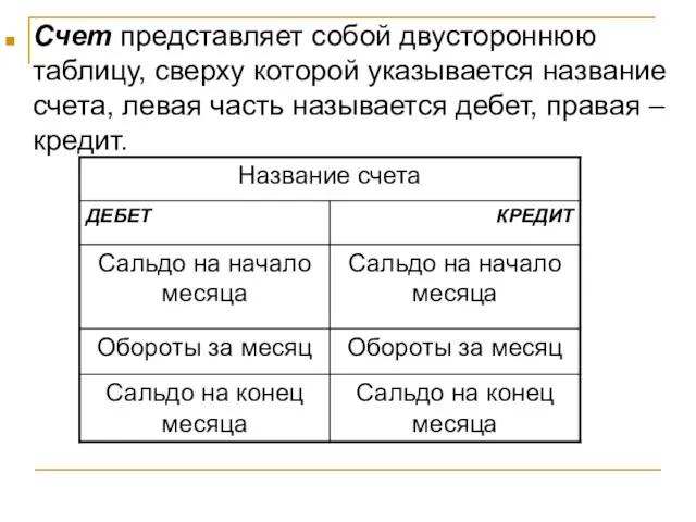 Счет представляет собой двустороннюю таблицу, сверху которой указывается название счета,