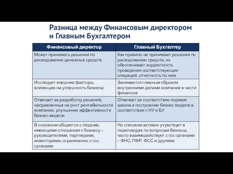 Разница между Финансовым директором и Главным Бухгалтером