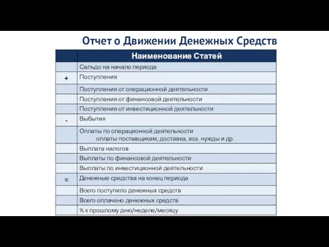 Отчет о Движении Денежных Средств