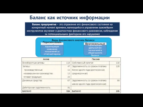 Баланс как источник информации Баланс предприятия – это отражение его