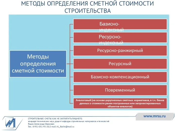 СТРОИТЕЛЬНЫЕ СМЕТЫ. КАК НЕ ЗАПЛАТИТЬ ЛИШНЕГО. кандидат технических наук, доцент