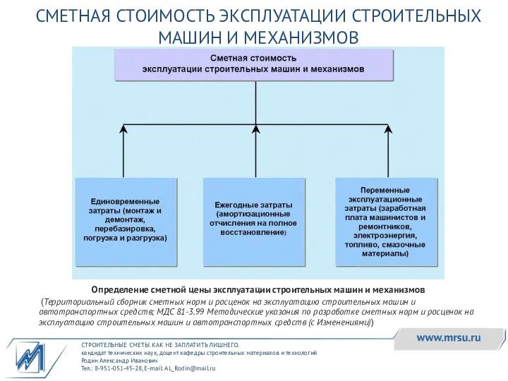 СТРОИТЕЛЬНЫЕ СМЕТЫ. КАК НЕ ЗАПЛАТИТЬ ЛИШНЕГО. кандидат технических наук, доцент