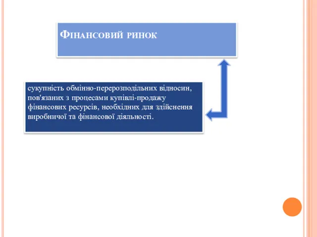 Фінансовий ринок сукупність обмінно-перерозподільних відносин, пов'язаних з процесами купівлі-продажу фінансових