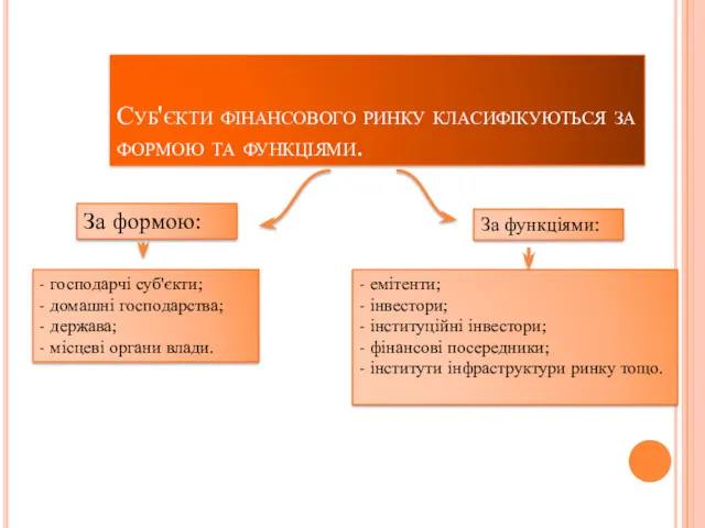 Суб'єкти фінансового ринку класифікуються за формою та функціями. За формою: